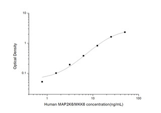 Human Cell Death ELISA Kits